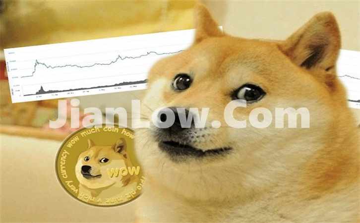 doge币合约怎么购买(加密货币交易所app选择技巧)插图