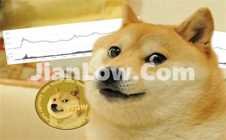 doge币合约怎么买不了(安全可靠的交易所排行)插图