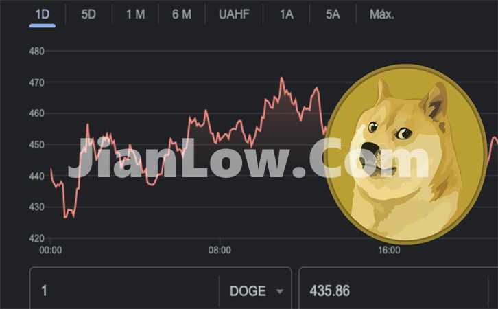 doge币5倍杠杆怎么买(交易客户端选购指南)