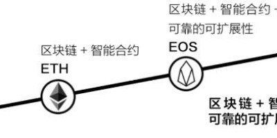 币安区块101丨DeFi之美（上）：币圈狂欢的新浪潮