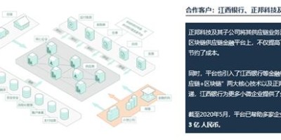 万向区块链屠文慧：区块链如何与芯片跨界融合？