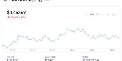 艾达币今日最新价格 ADA实时行情