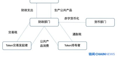 邹传伟：用现代货币理论解析加密货币「公链经济体」