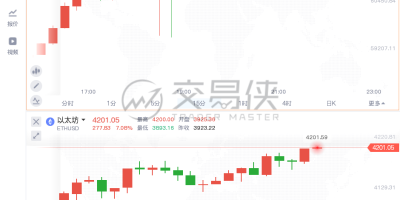 btc美元行情（最新走势分析）