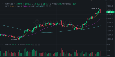 btc交易所平台排名