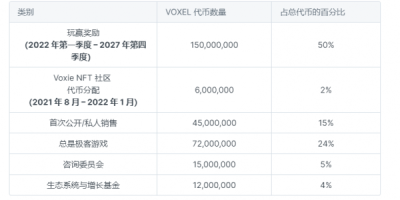 VOXEL（Voxies）是什么币？