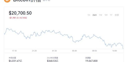 比特币今日最新价格 BTC实时行情