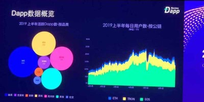 牛凤轩：今年生命周期超过两个月的DApp仅占30%