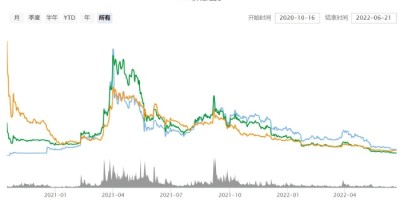 fil币价格今日行情 fil币最新消息