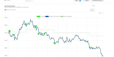 首个比特币货币国家遭腰斩浮亏超55%  坚信币价未来还会大涨？