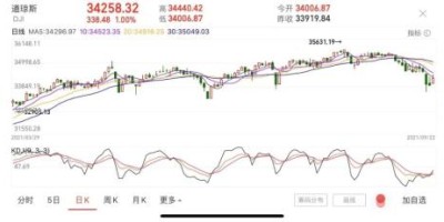 美联储最新消息（加息时间点公布）