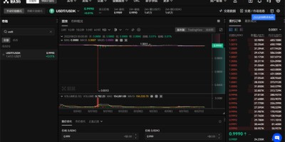 usdt泰达币今日价格 泰达币今日价格最新走势