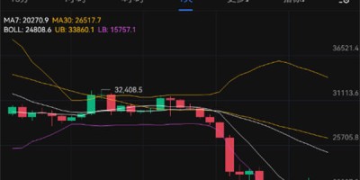 一枚比特币=多少人民币？btc比特币最新价格行情