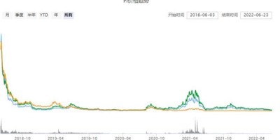 PI币最新价格走势 PI币多少钱