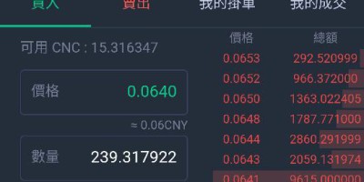 比特现金行情分析