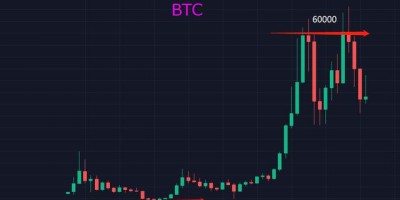 比特币、以太坊、狗狗币，虚拟货币如此多，为何还会受资金青睐？