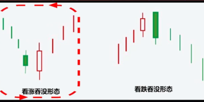 k线图怎么看（涨跌趋势）