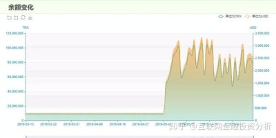 波场币玩家的不眠之夜，“波场超级社区”已关网跑路了(转载)