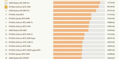 显卡算力排行（最新天梯图）