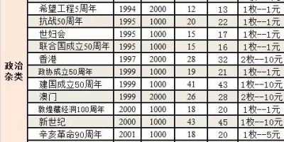 现在纪念钞行情是怎样的？