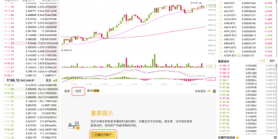 币安怎么交易和提现？币安交易和提现新手教程