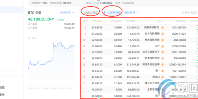 OKEX怎么提现到银行卡？OKEX交易所提现教程