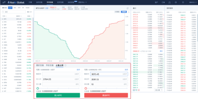 火币网止盈止损是什么？如何设置操作止盈止损？