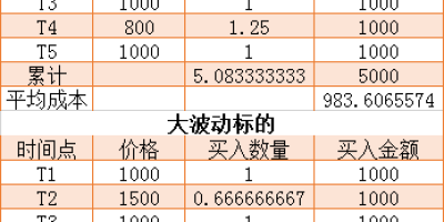 比特币定投是什么意思？比特币定投方法与策略