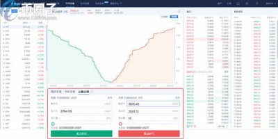 比特币止盈止损怎么设置？比特币止盈止损教程