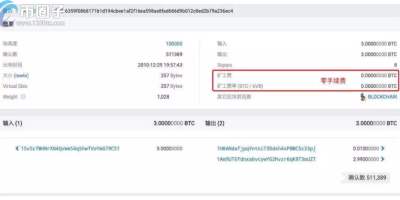 比特币能当天买卖吗？比特币行情是24小时吗