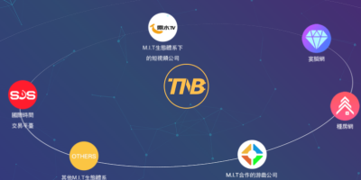 TNB币(Time New Bank)是什么？TNB币总量、官网及白皮书介绍