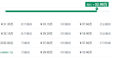 灰度基金最新持仓币种有哪些？