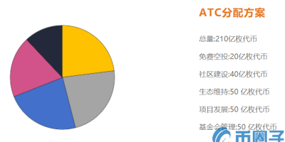 ATC是什么币？ATC币官网总量和交易平台介绍