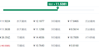 Coinbase投资的项目有哪些？Coinbase概念币种盘点