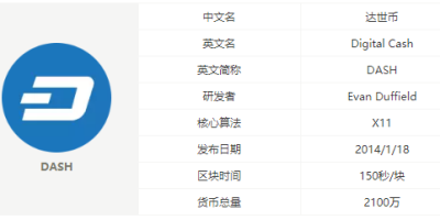 达世币dash是什么？达世币总量、官网介绍