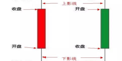 炒币看盘怎么看？炒币看盘技巧大揭秘