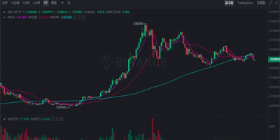 ETH/BTC是什么意思？eth/btc和eth/usdt的区别介绍