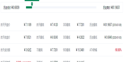 ICX币历史最高多少？ICX币最高价格和最低价格介绍