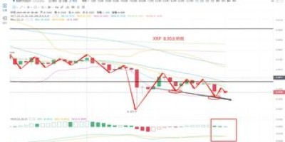 泰达币今日价格最新分析，泰达币价格跌至18个月低点