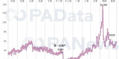 泰达币搬砖利润多少钱一个月