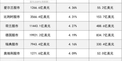 泰达币怎么算收益百分比