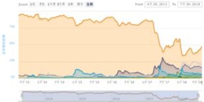 泰达币一体化系统怎么样