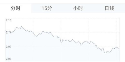 泰达币今日实时行情估值