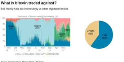 泰达币价格一览表最新消息