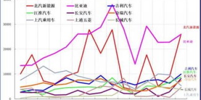 泰达币5月份价格走势图