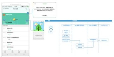 泰达币一体化系统设计方案