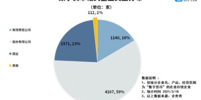 泰达币与外汇有什么关系